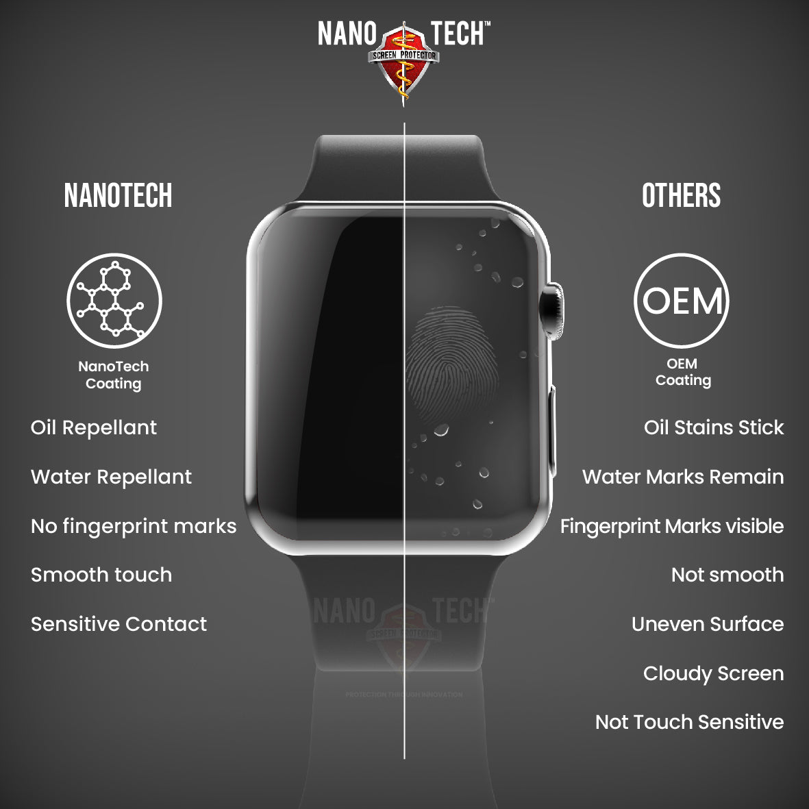 NANOTECH Screen Protector Apple Watch Ultra Glass Series 10/9/Ultra 2/SE/8/7/6/5/4 Tempered Glass / Hydrogel Film