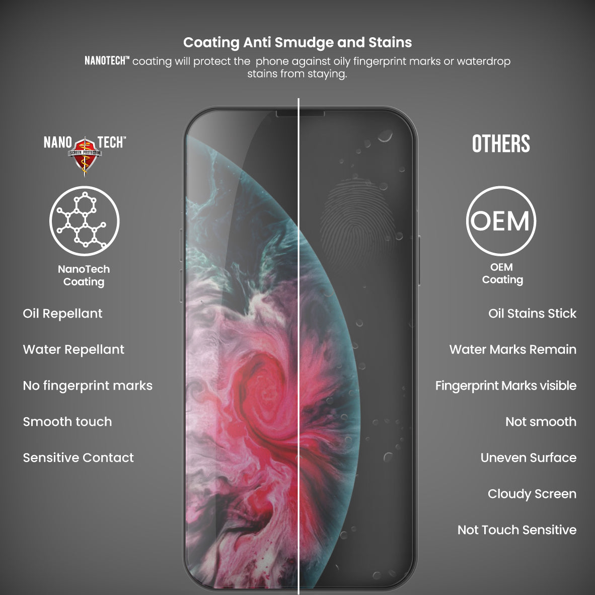 NANOTECH Easy Install Screen Protector Nothing Phone (1) / (2) Hydrogel Film Screen Protector
