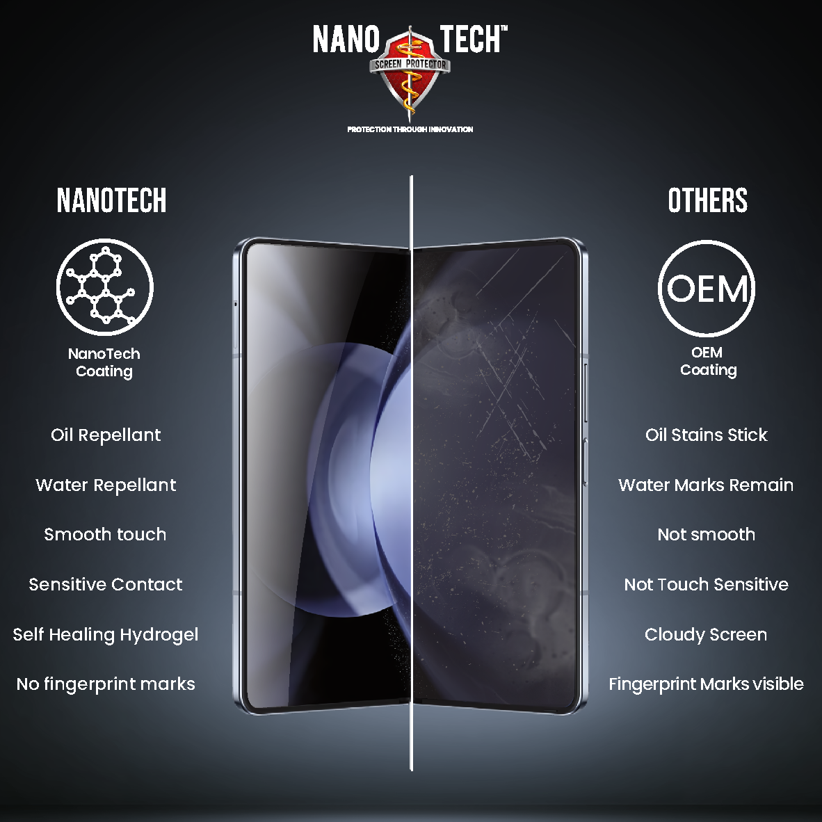 NANOTECH Easy Install Screen Protector Samsung Z Fold 4/5 Premium Hydrogel Film (Inner Film)