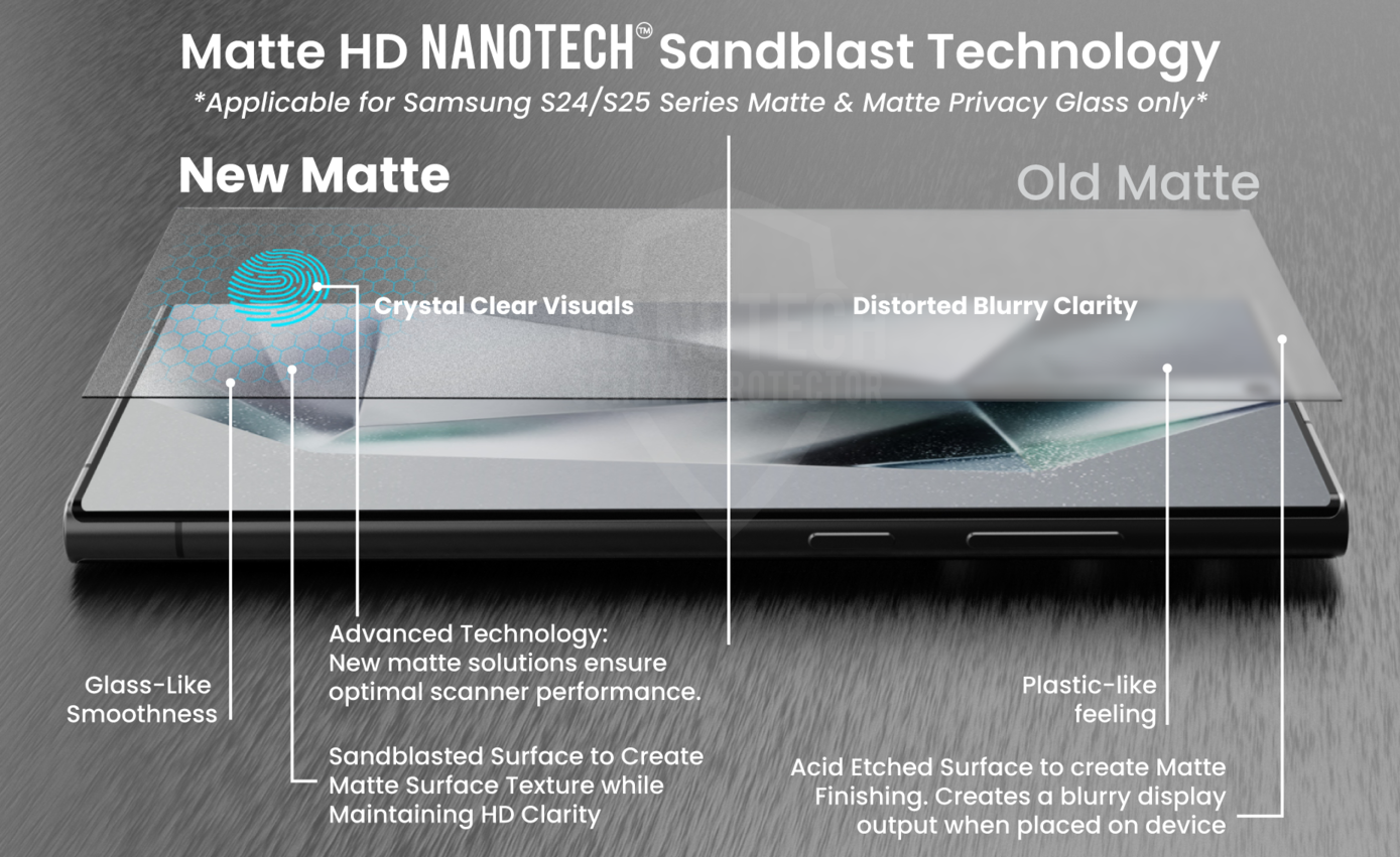 NANOTECH Easy Install Screen Protector Samsung S25 Plus EZ Glass [Matte]