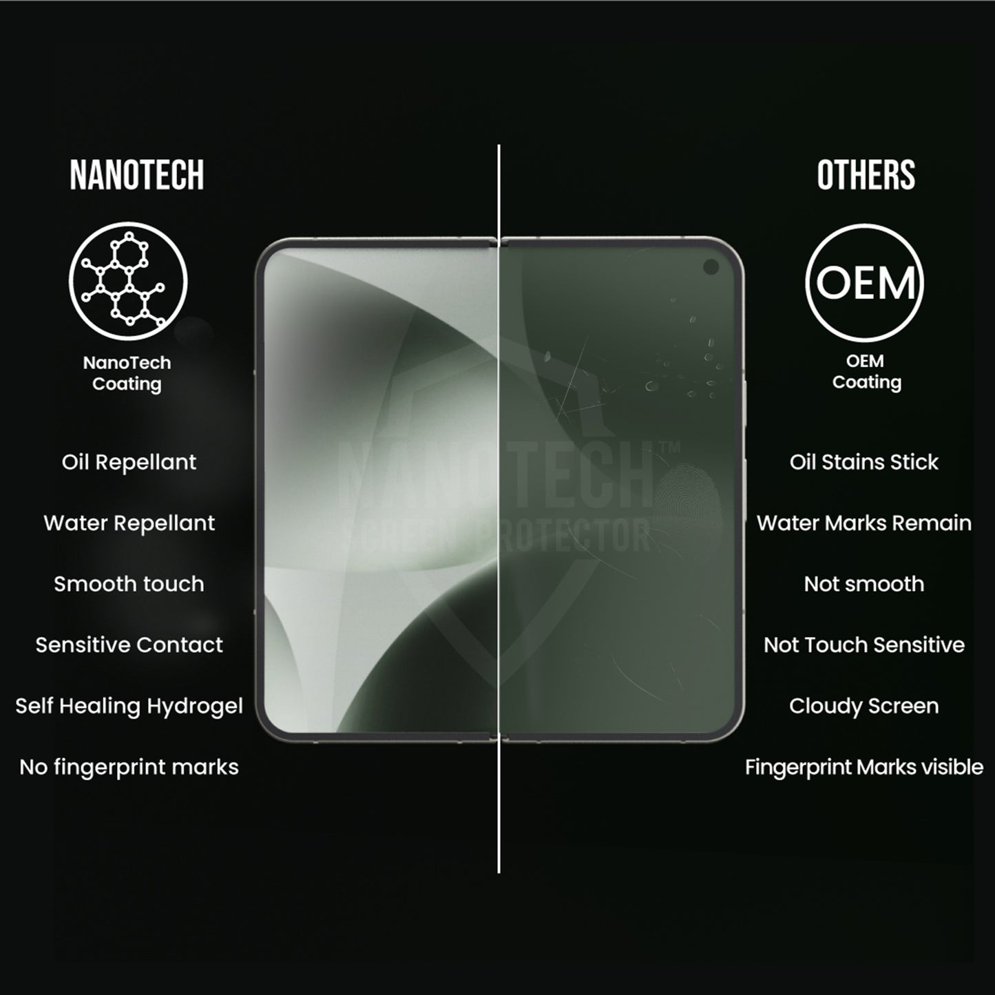NANOTECH Google Pixel 10 Pro Fold / 9 Pro Fold / Fold Screen Protector Tempered Glass / Film