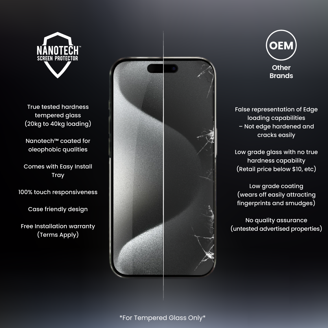 NANOTECH Easy Install Screen Protector for iPhone 15 Series