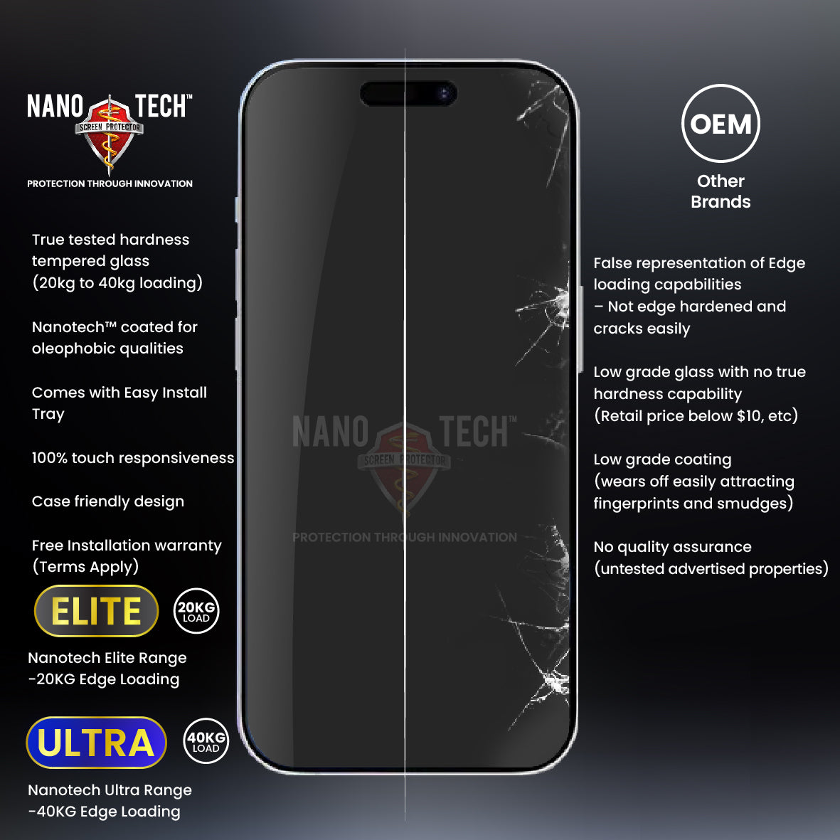 NANOTECH iPhone 15 Pro Max Full Coverage [Clear]