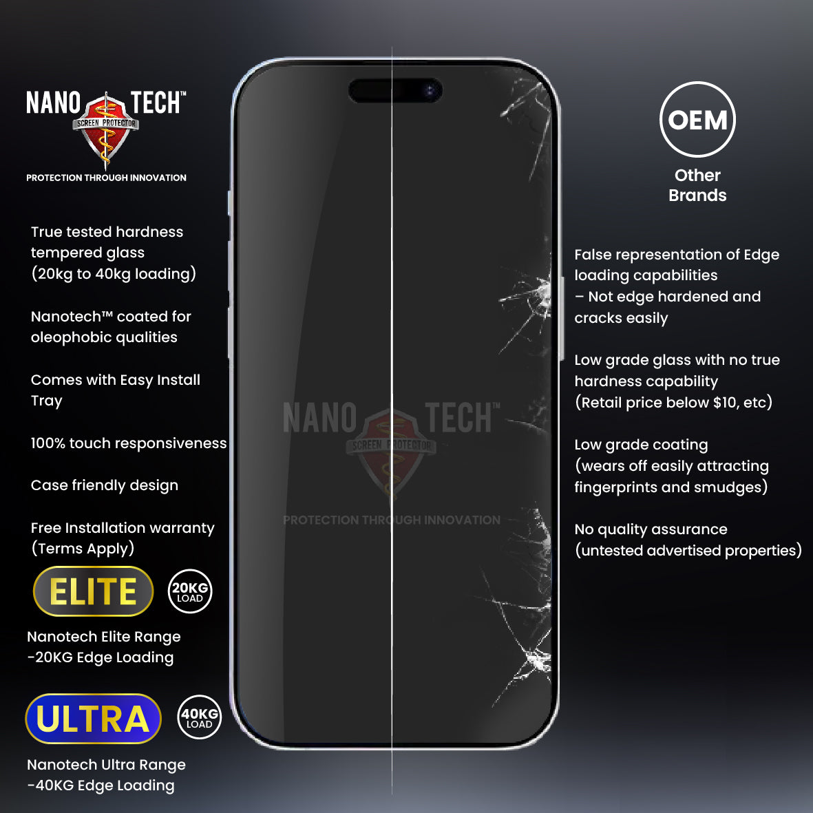 NANOTECH iPhone 15 Pro Full Coverage [Clear]